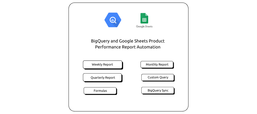BigQuery and Google Sheets Product Performance Report Automation